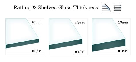 Cover glass thickness and resolution 